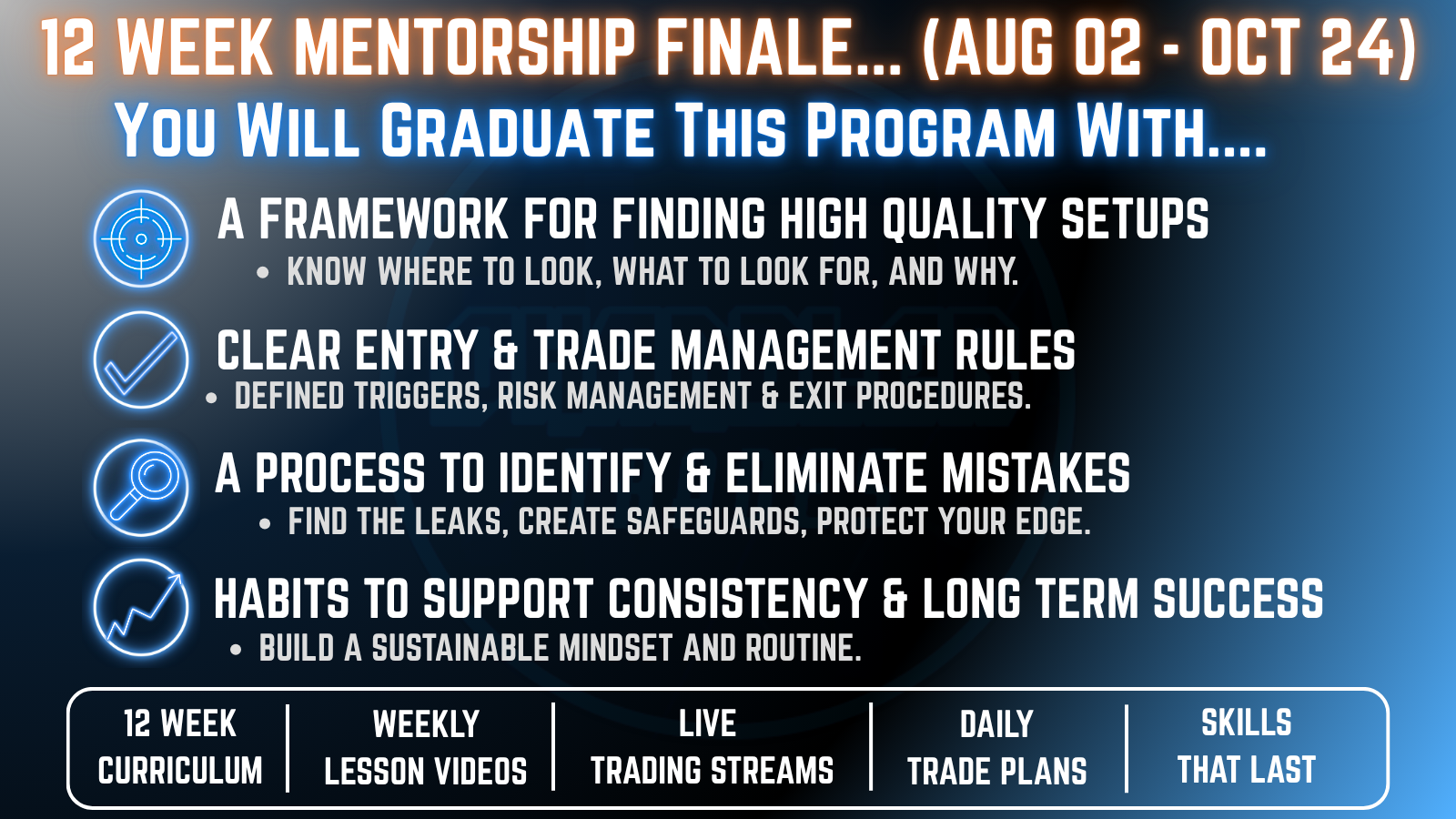 Chandler Trades Mentorship - Last Chance 12 Week Program!