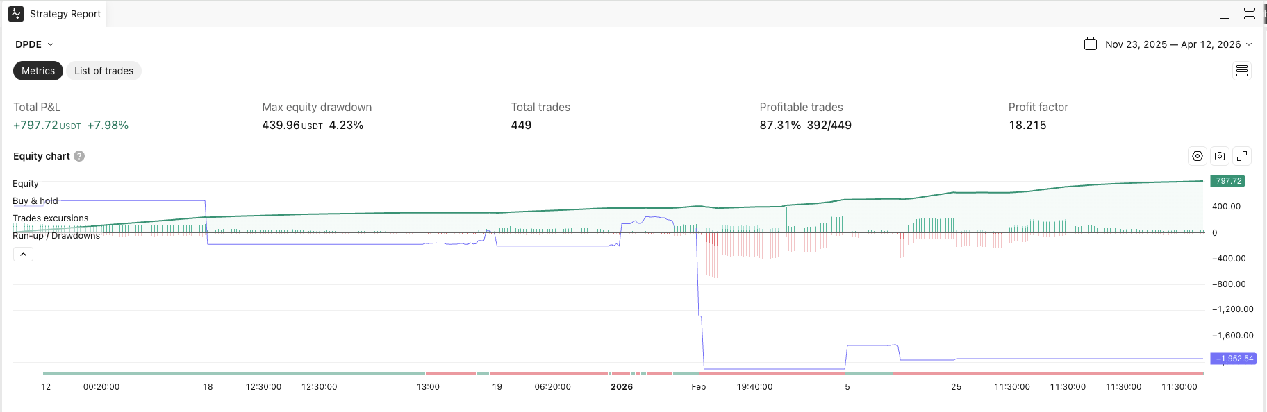 Dynamic Price Deviation Engine for TradingView Strategy