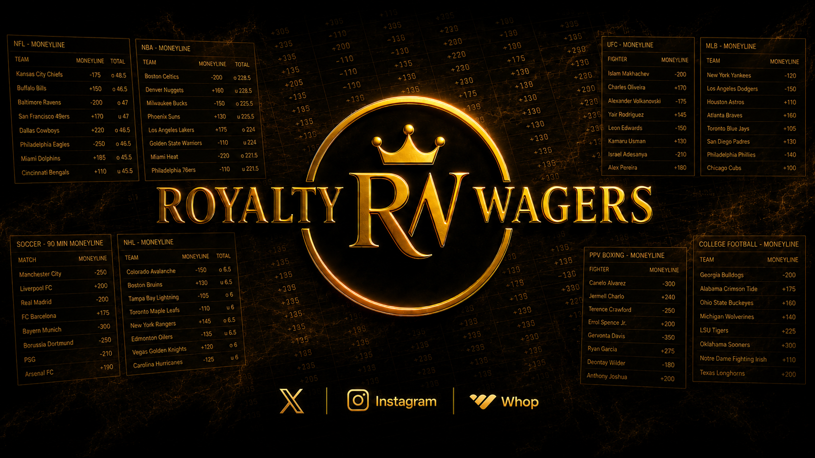 Royalty Wagers Premium