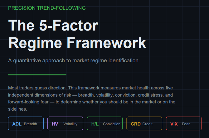 Mythic Market Research — Free