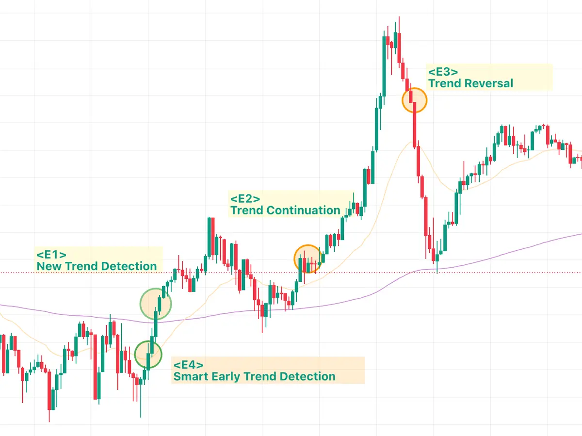KenKem Premium XAUUSD Indicator