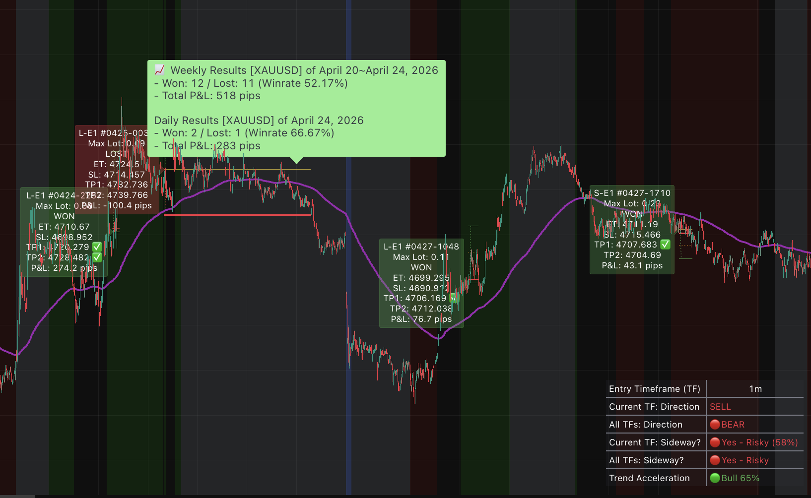 KenKem Algo Bot for GOLD Traders banner