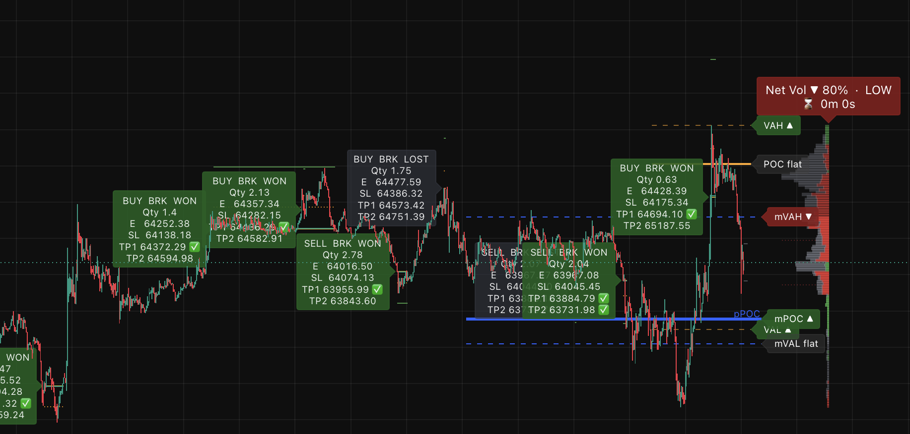 KK -Master Volume Profiler