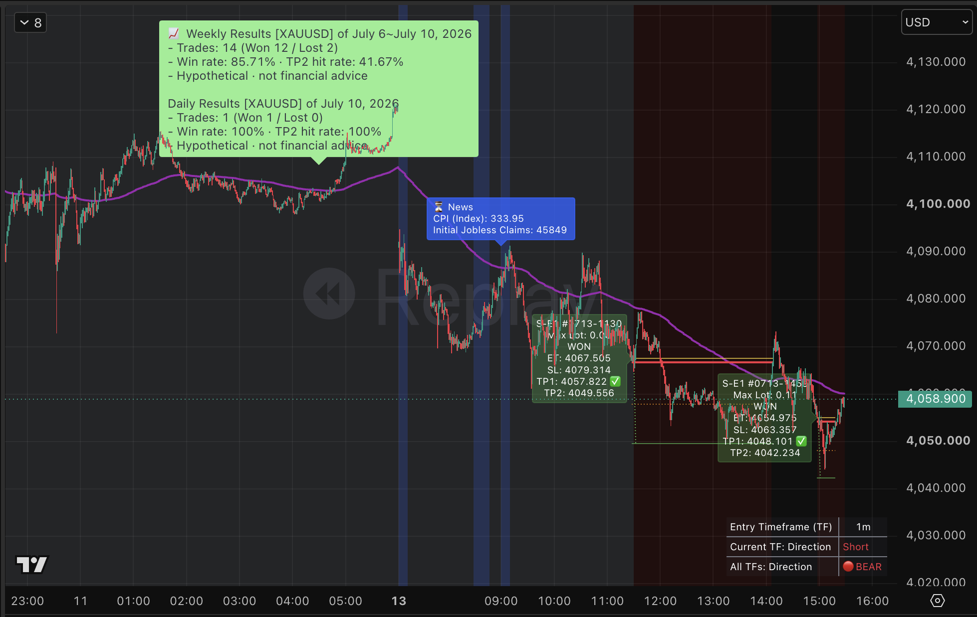KenKem FREE TradingView Indicators and Technical Analysis
