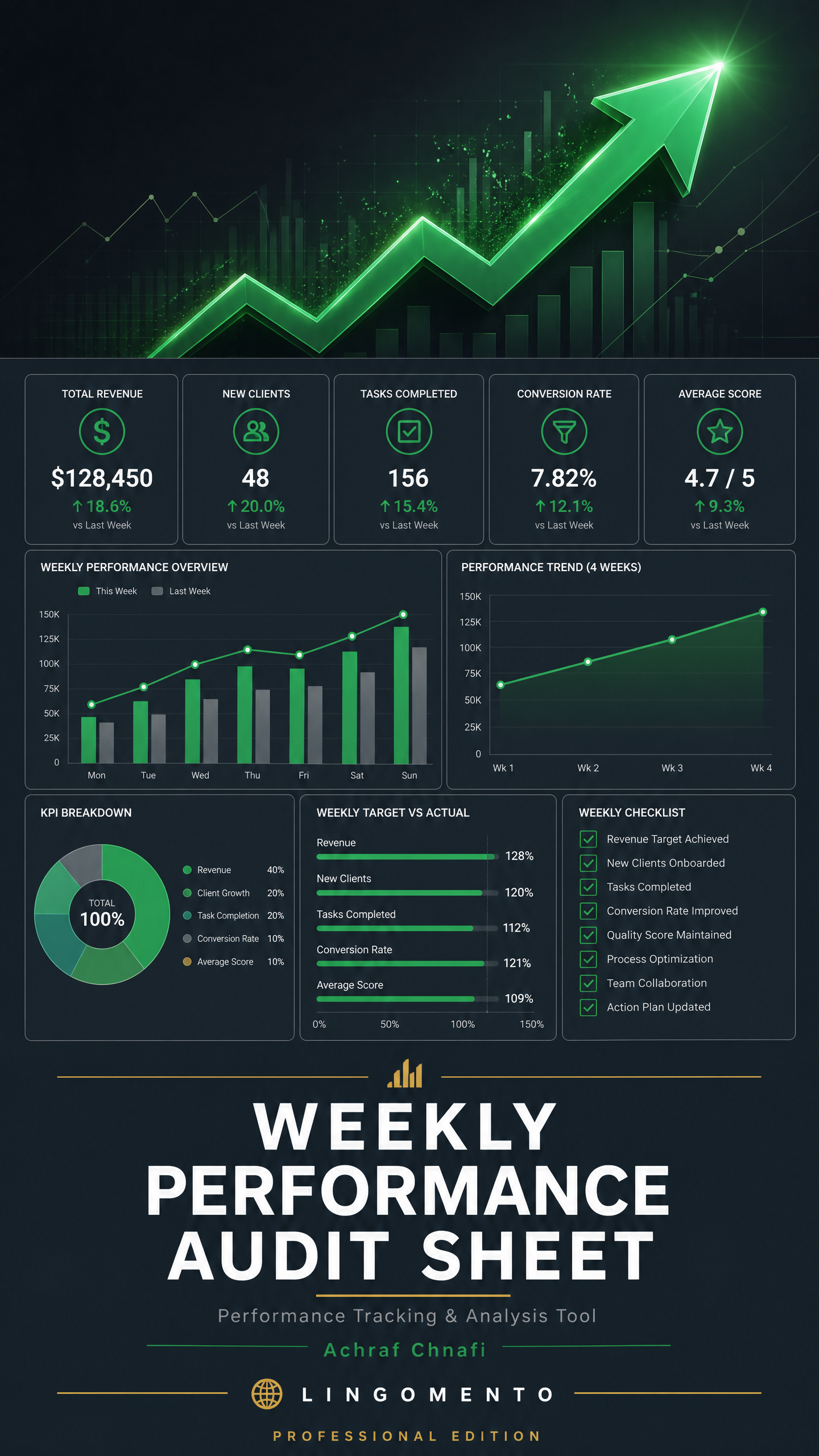 Weekly Performance Audit Sheet