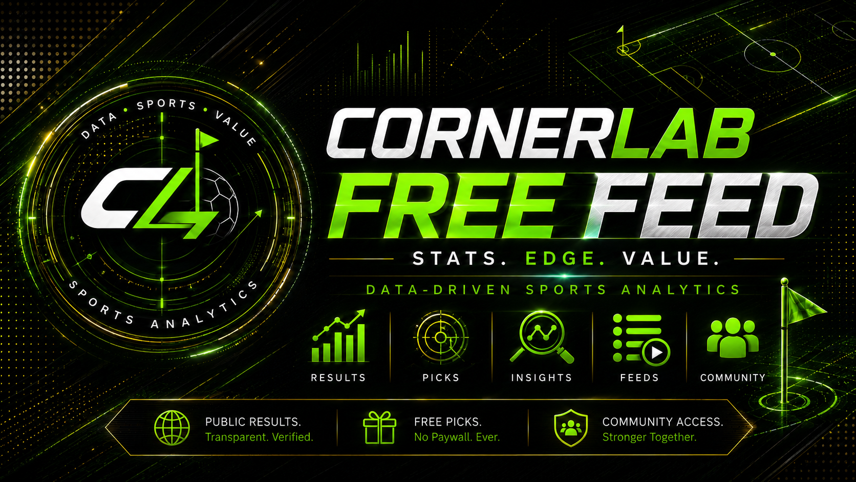 CornerLab Free Feed