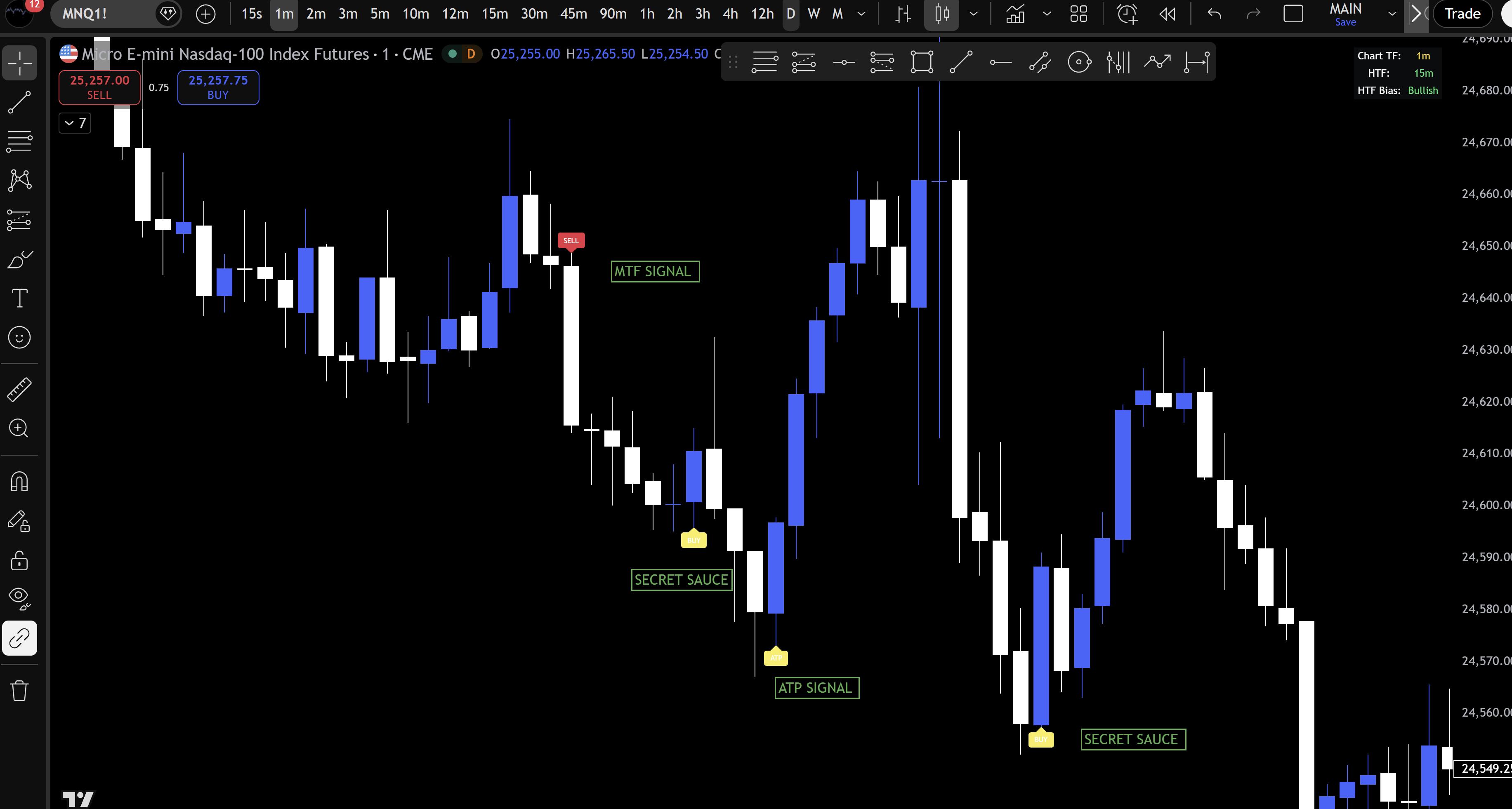 Indicator Bundle Deal 