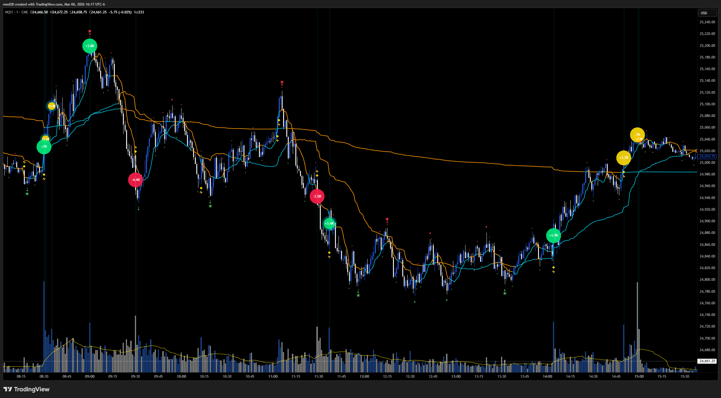 Delta Pulse & Valid high lows