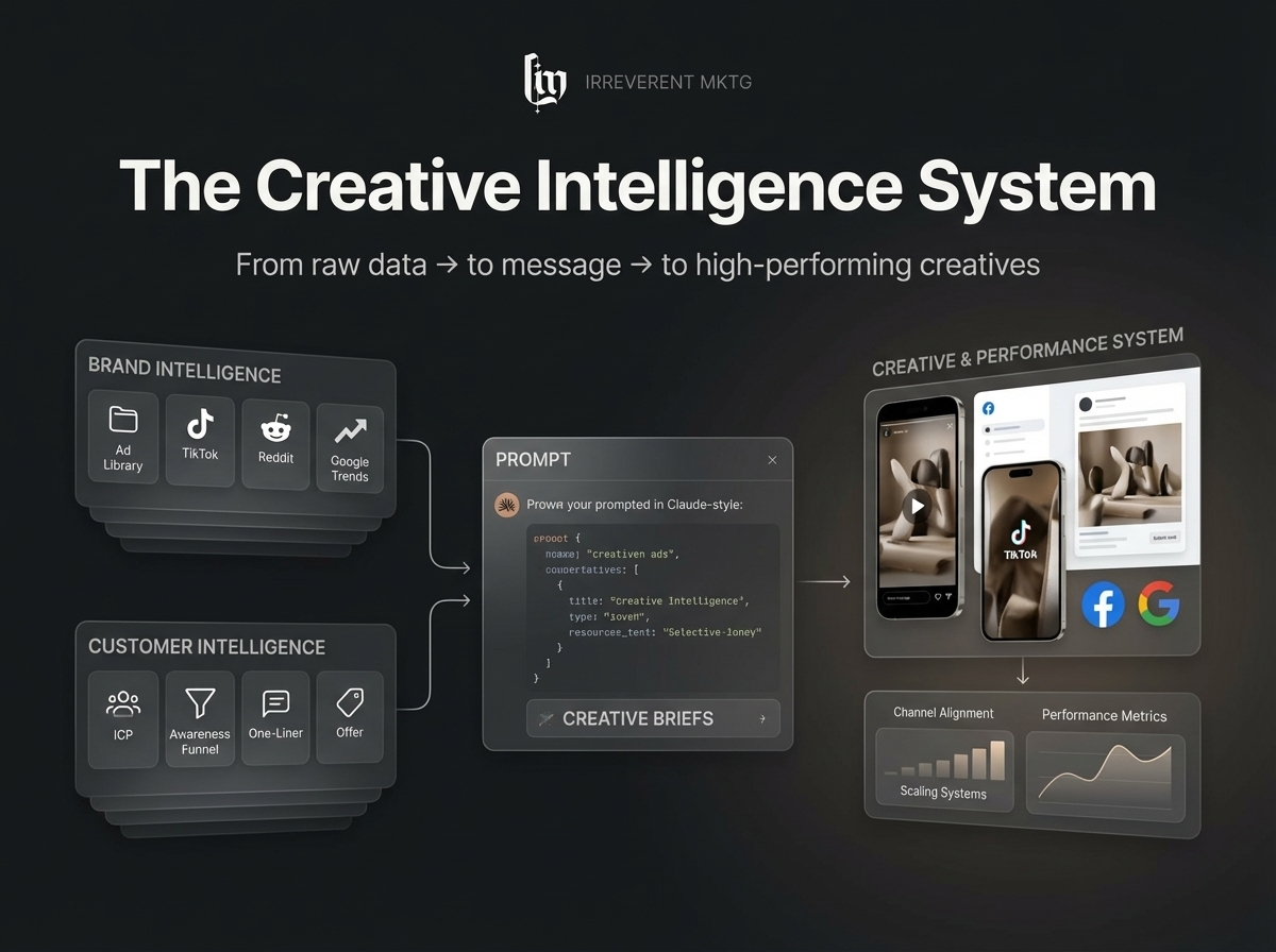 Creative Intelligence System