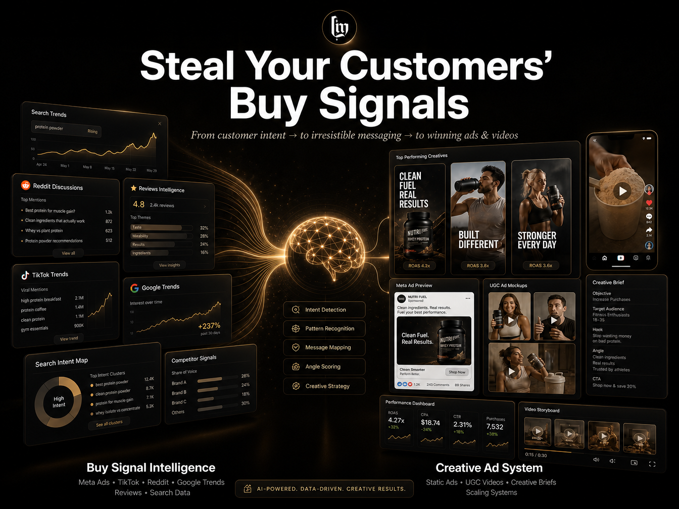 Steal Your Competitors Buy Signals