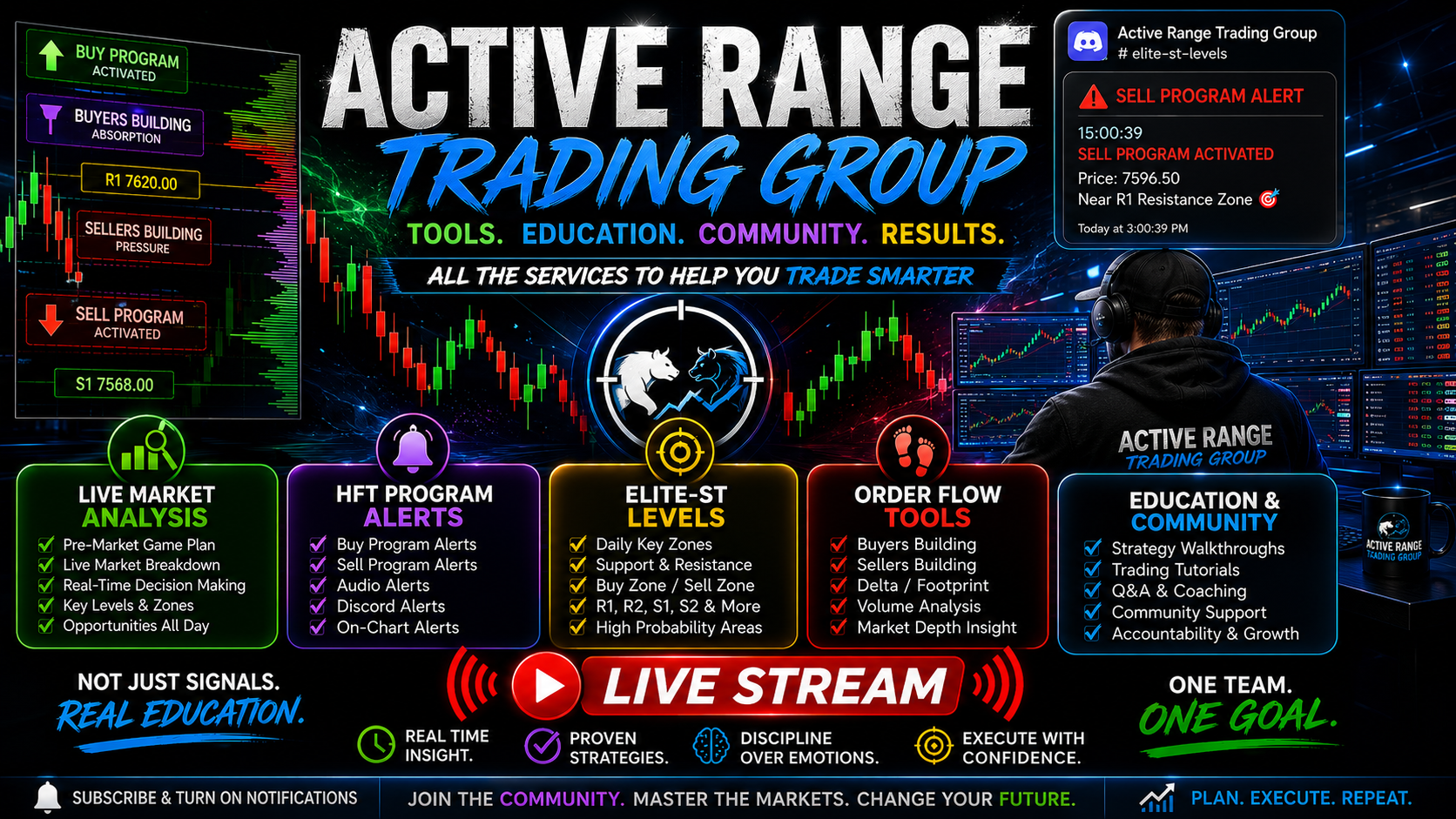 Active Range Live Trading 