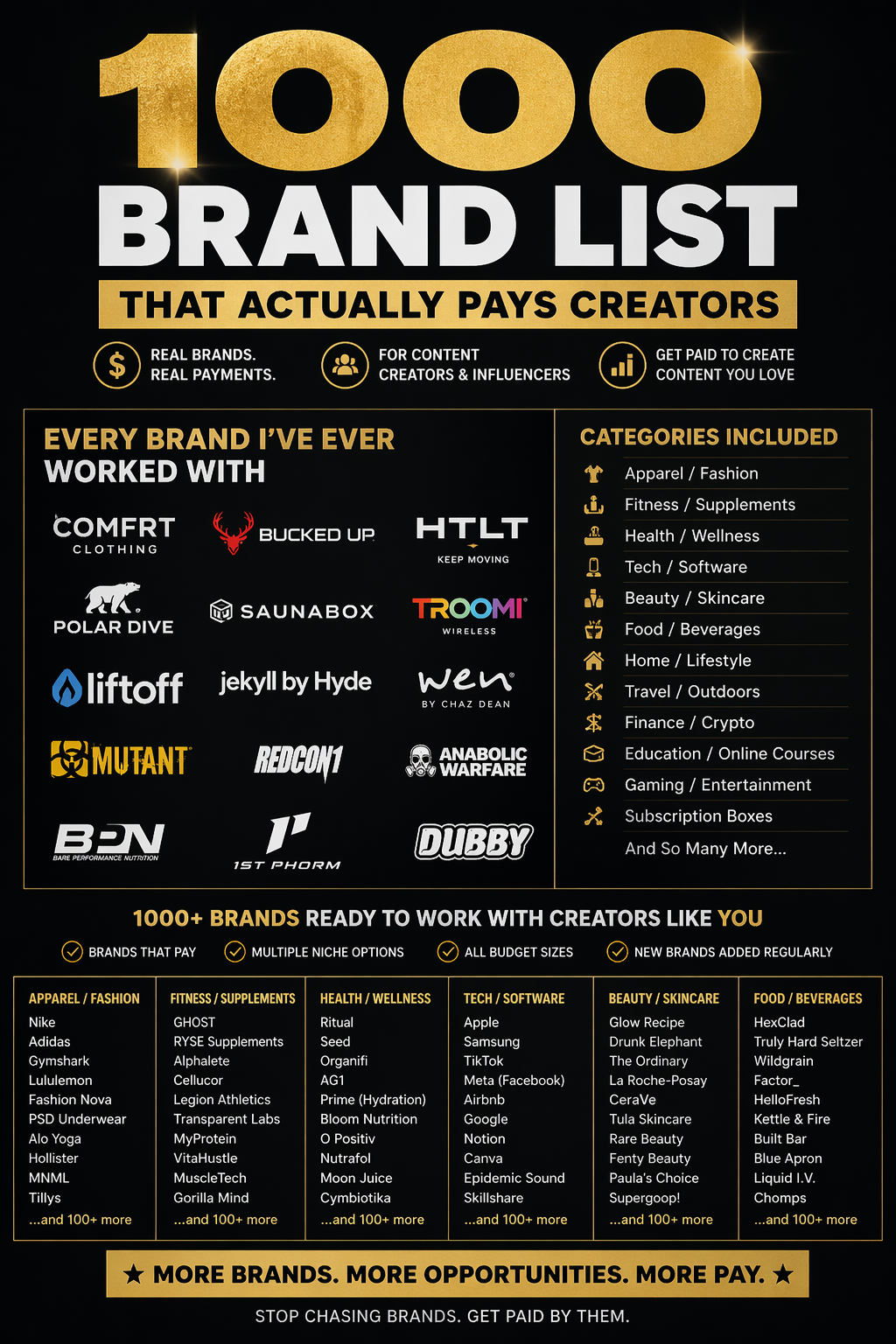 1,000 Brands that actually Pay