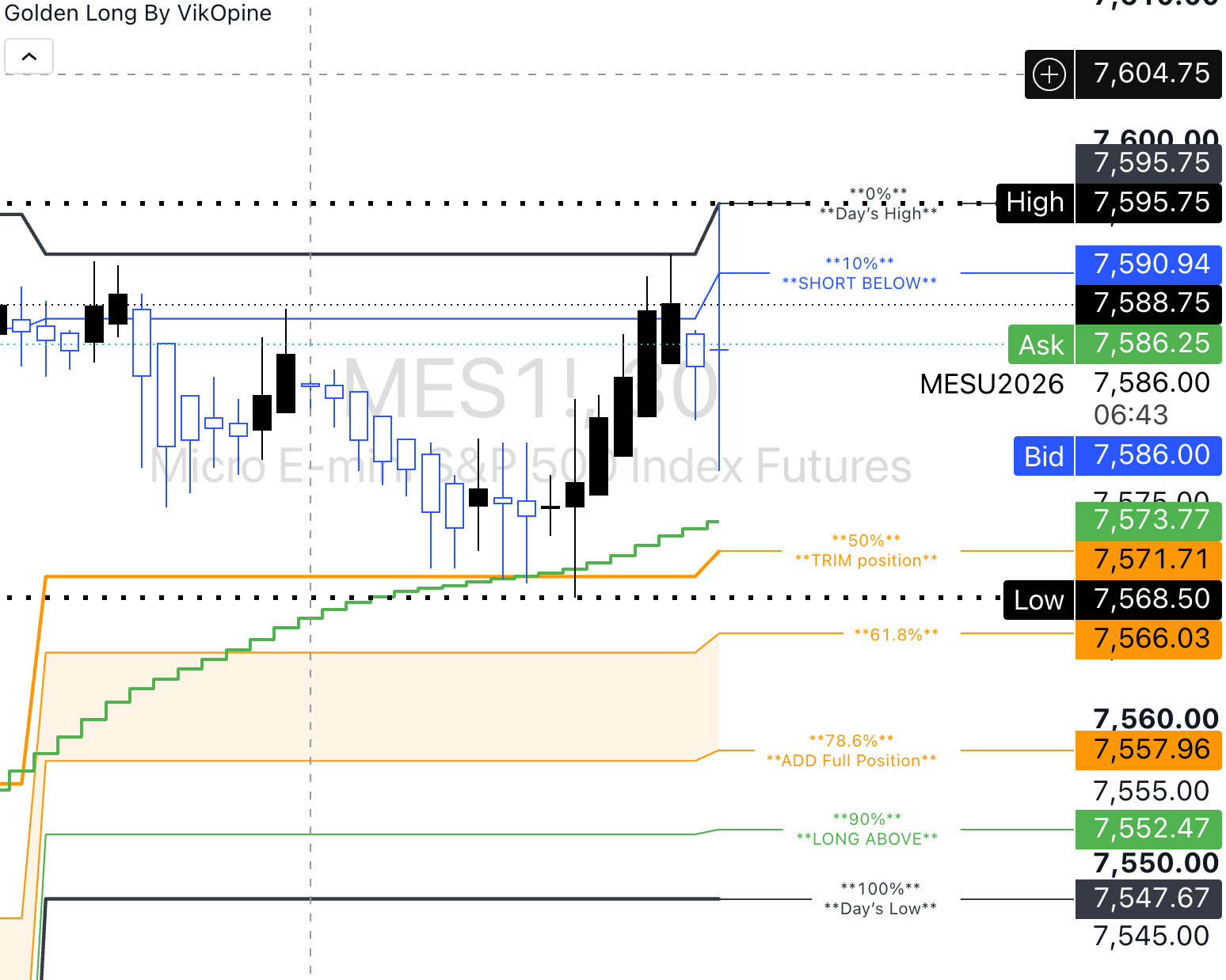 Golden Long Indicator By VikOpine