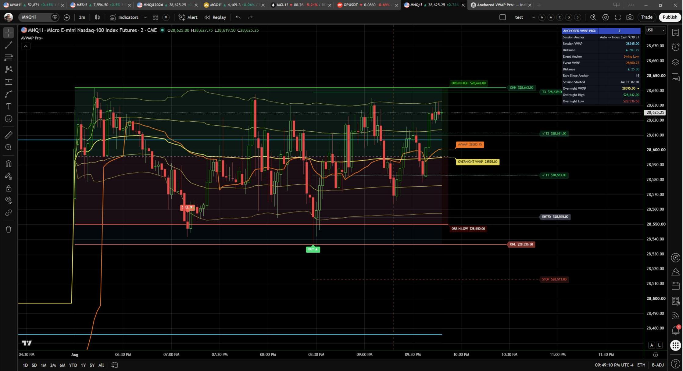 AVWAP Pro+ 