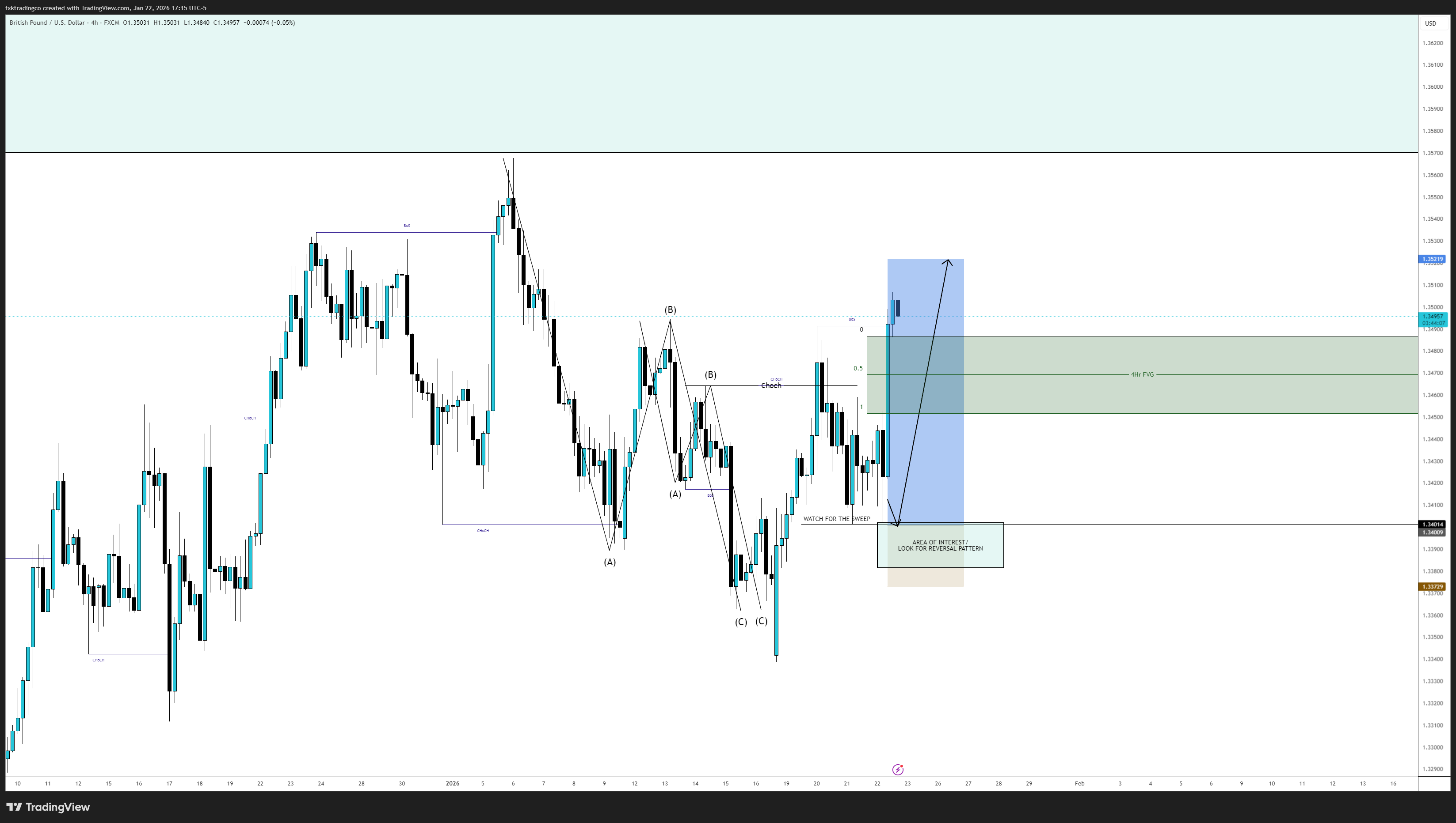 FXK Forex Elliot Wave x SMC Chatroom