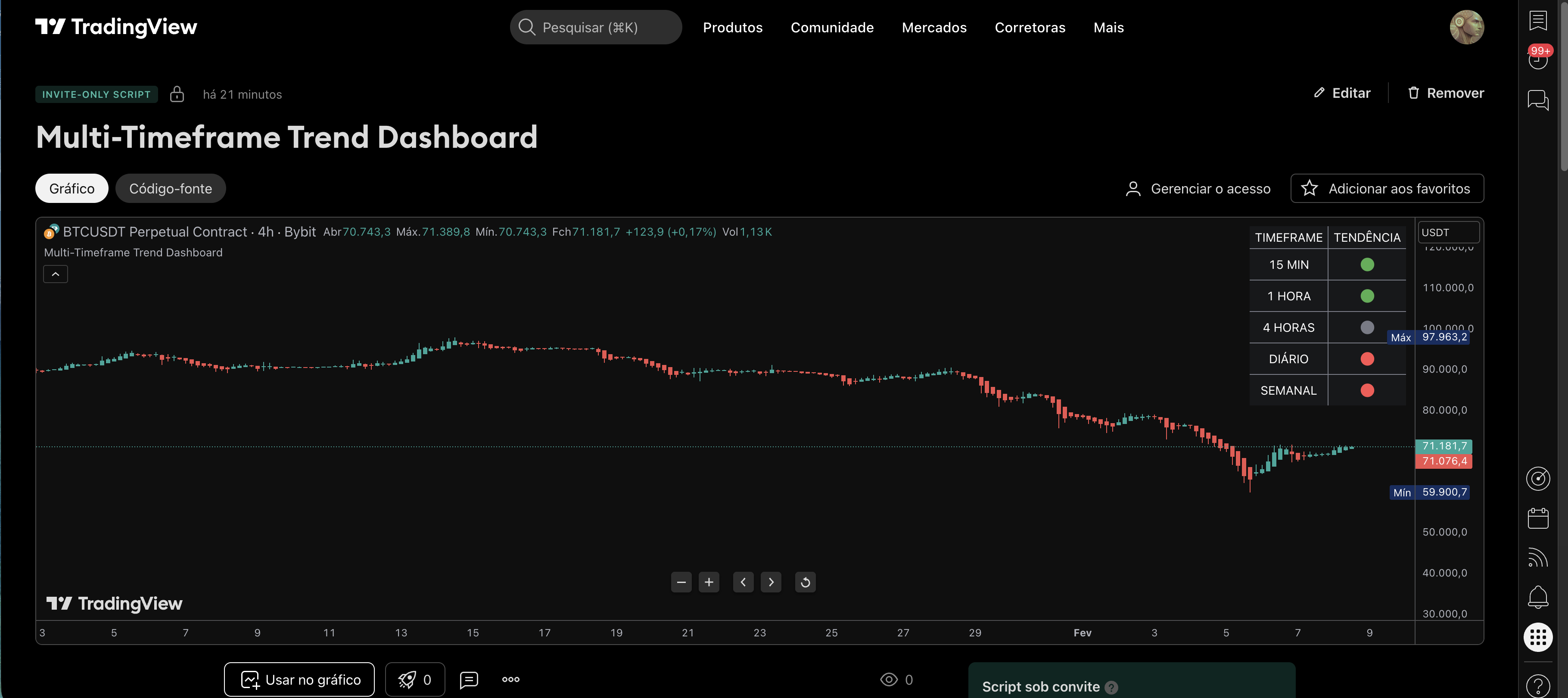MTF Trend Dashboard