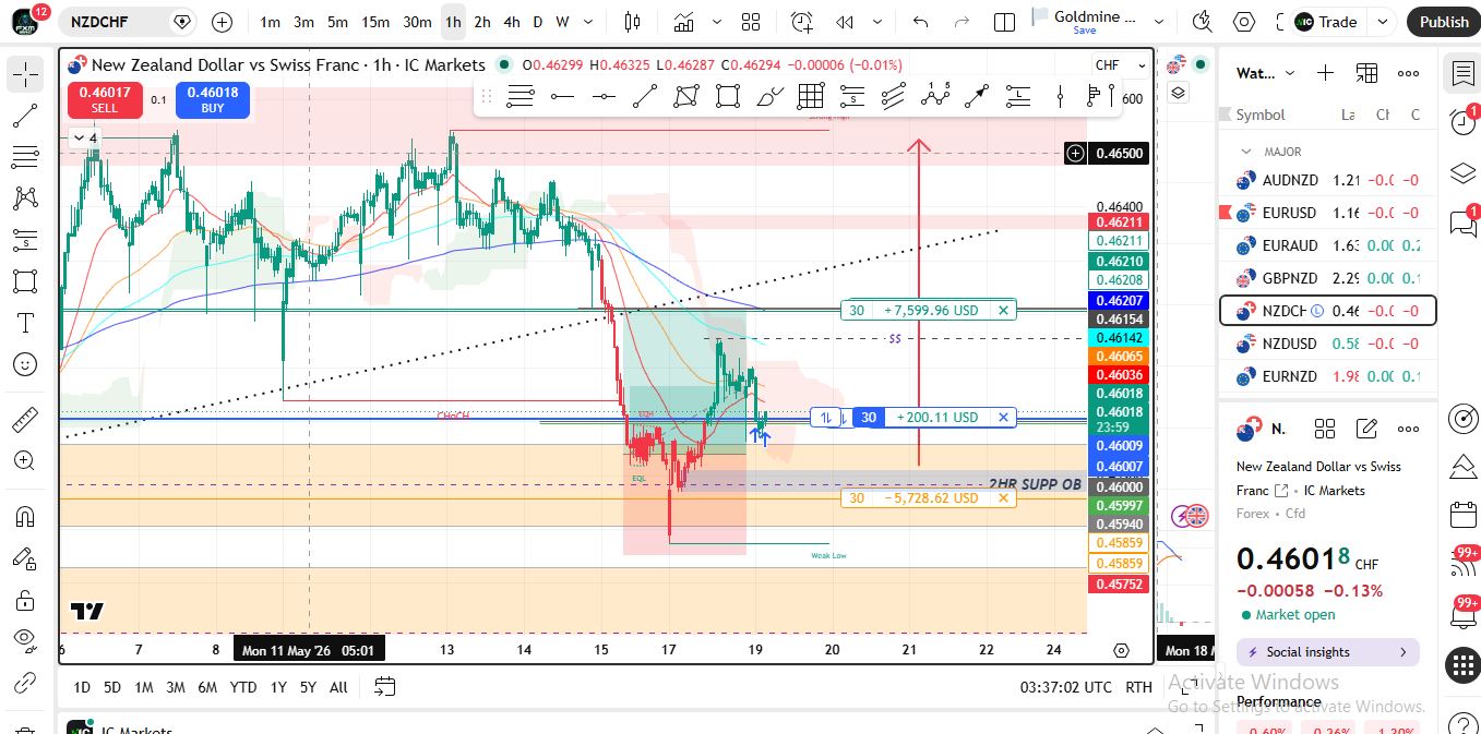 Gold Trading Signals - VIP Access