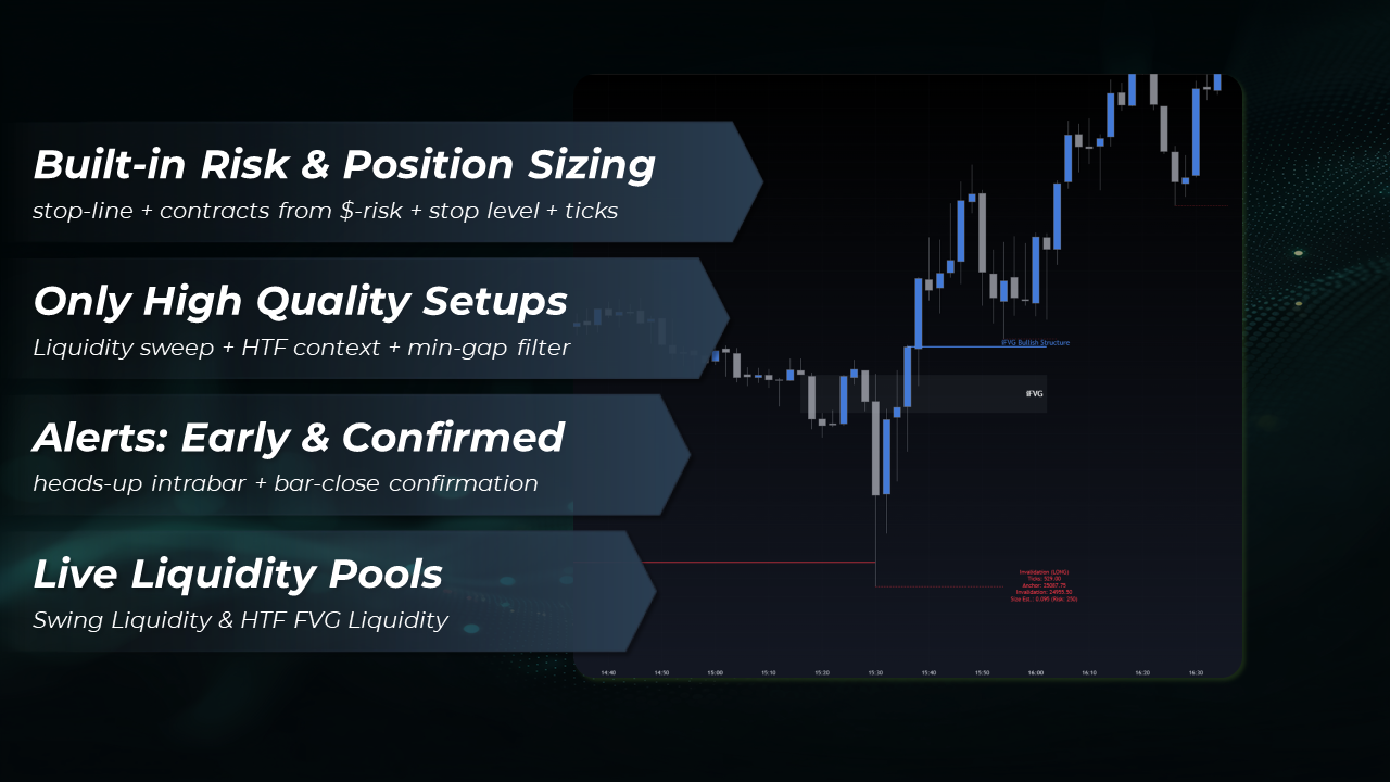iFVG Pro – Indicator + Signals