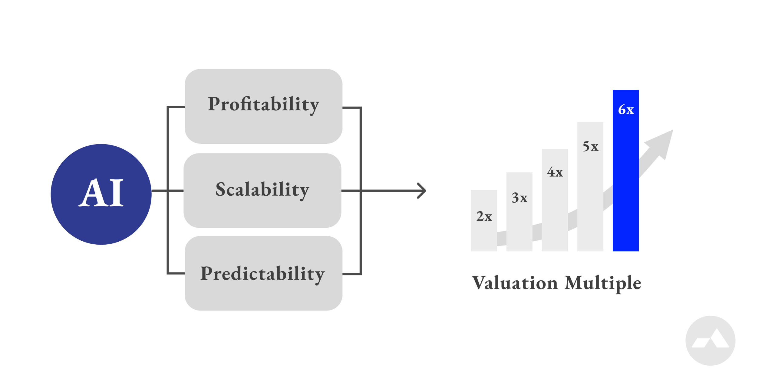 AI Monetization Mastery