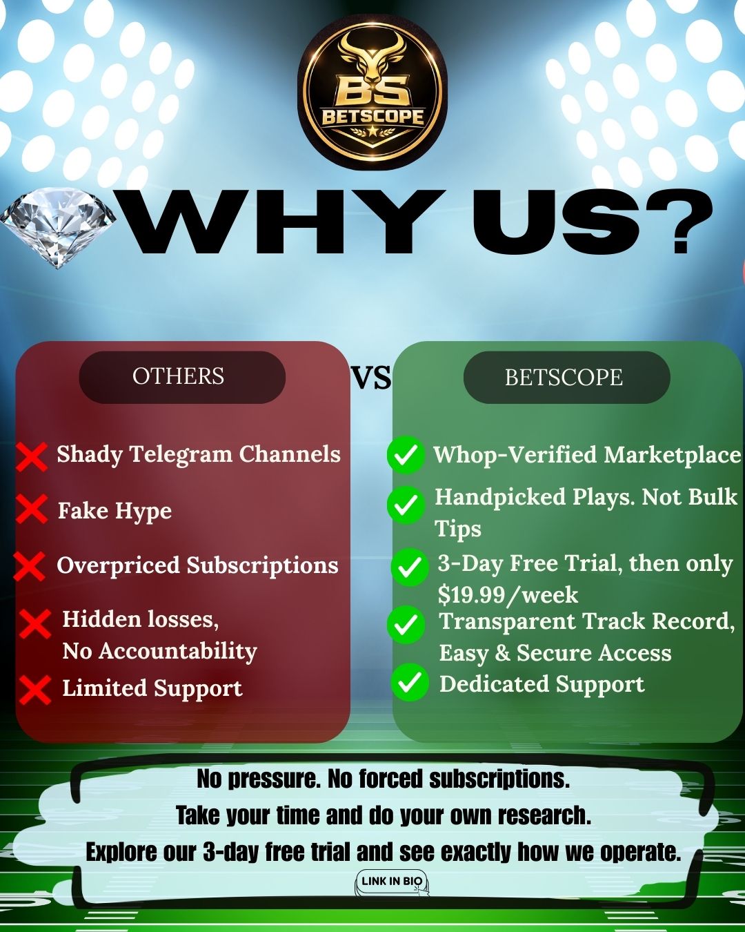 BetScope