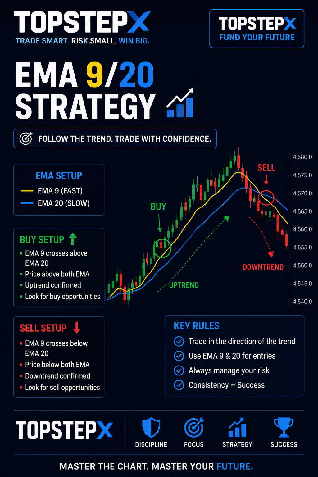 TopstepX Trading Guide