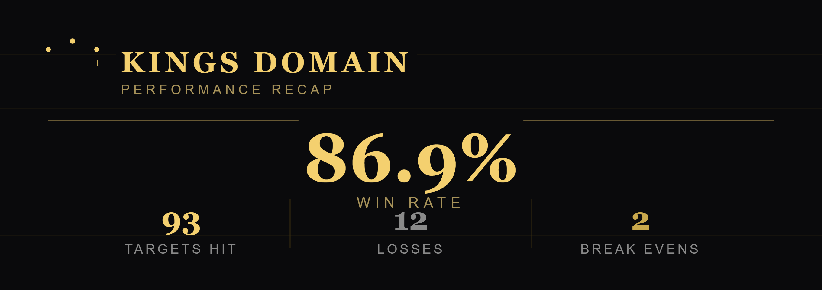 Kings Domain Pro