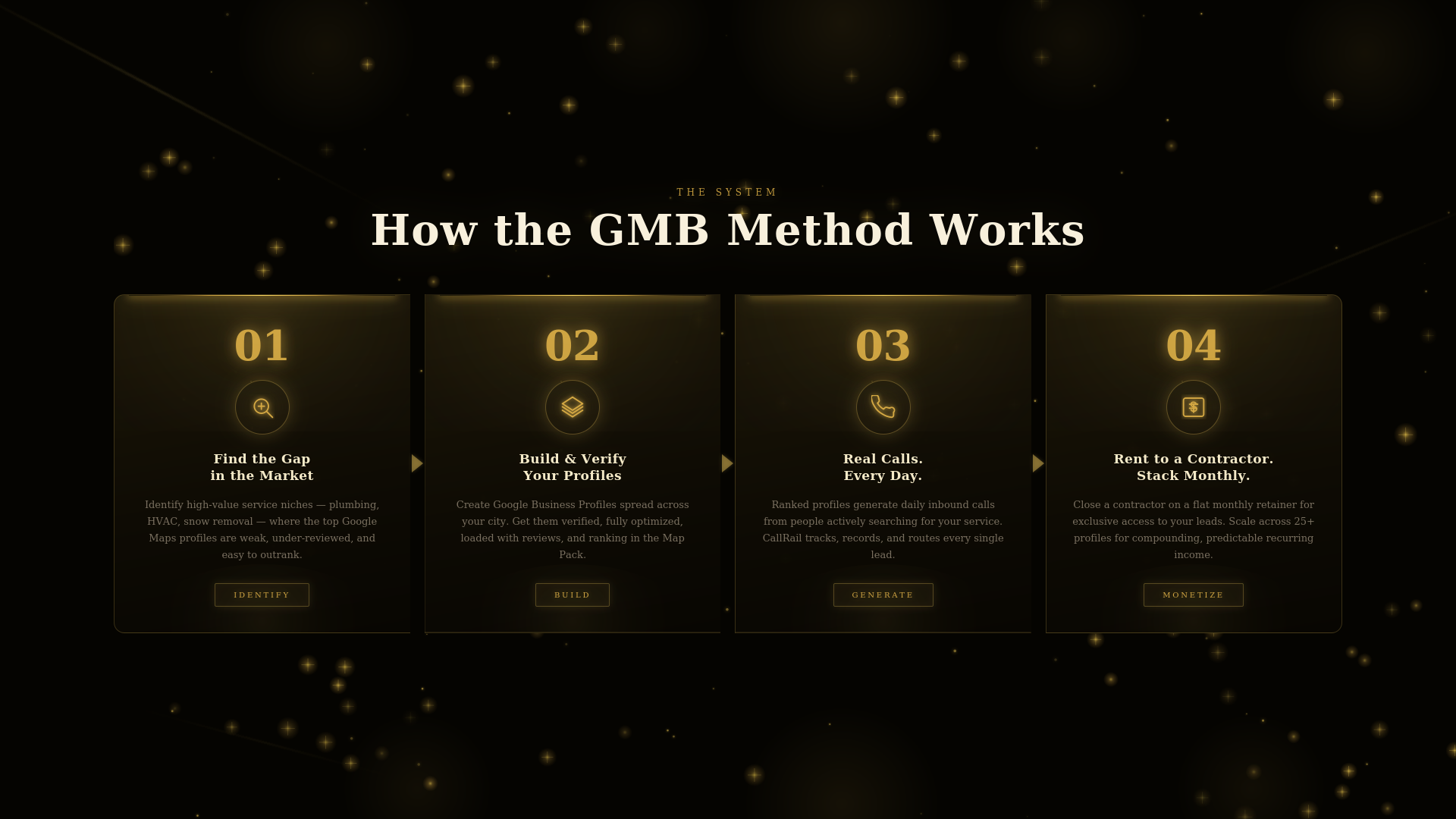 $10k/mo Remote Contracting Blueprint