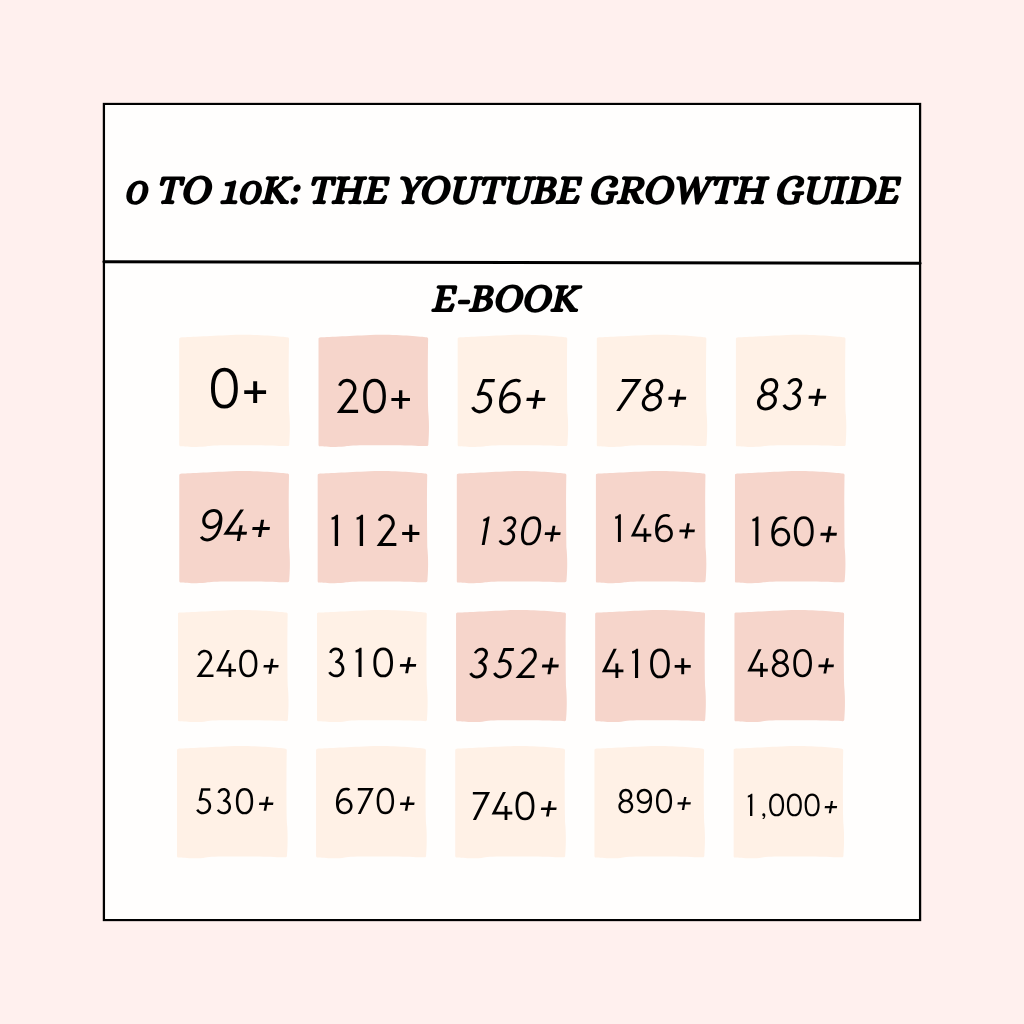 0 to 10K: The YouTube Growth Guide