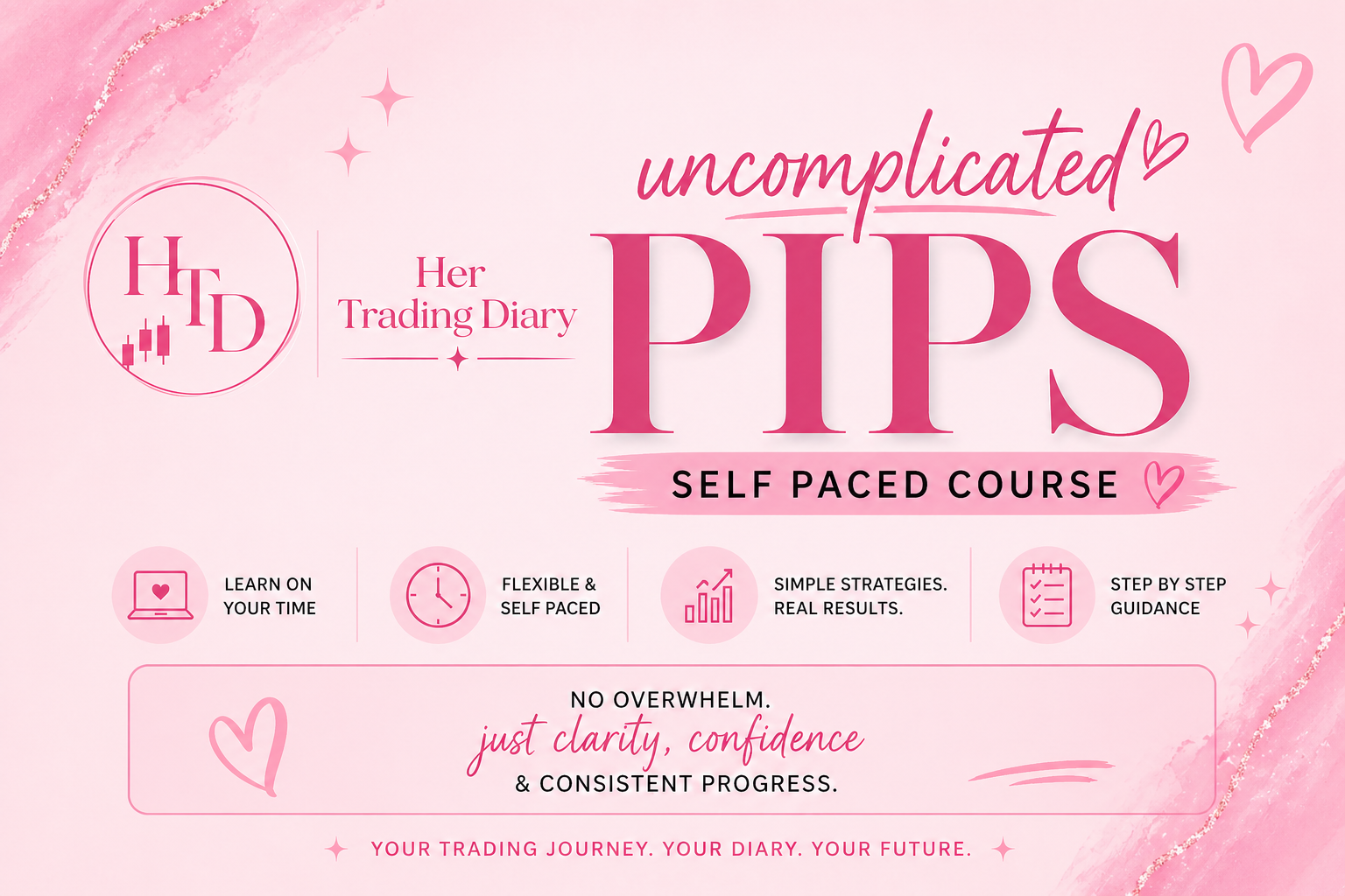 Uncomplicated Pips