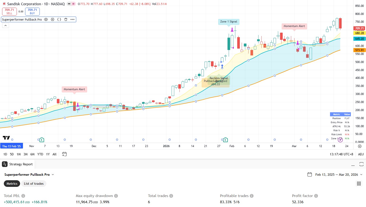 Superperformer Pullback Pro