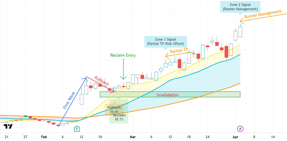 MyViewLab Pullback Reclaim Quickstart