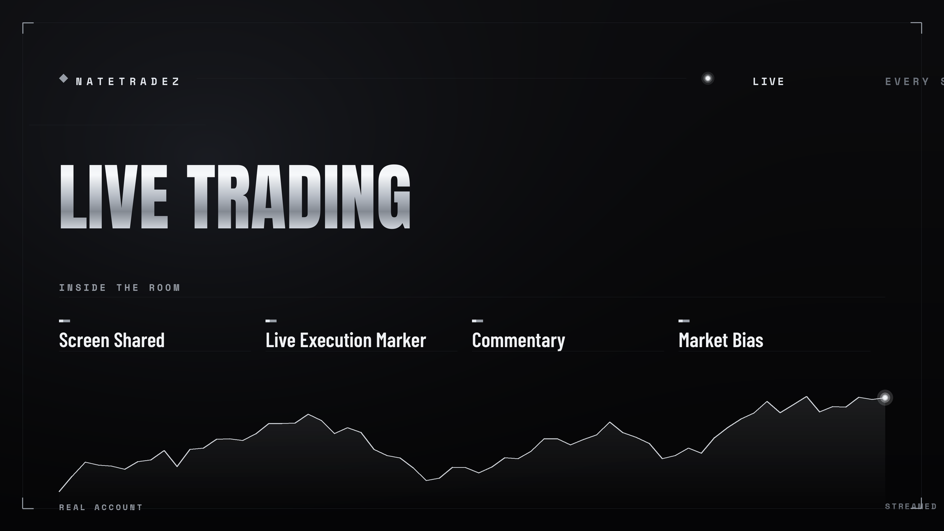 Live Trading Access