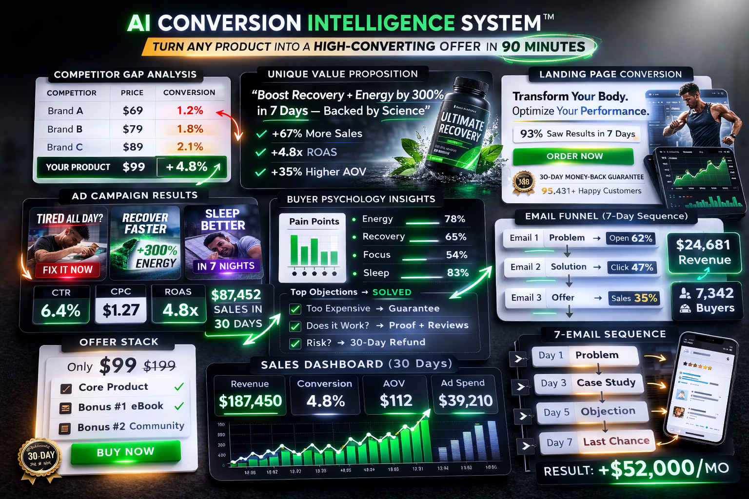 AI Conversion Intelligence System™
