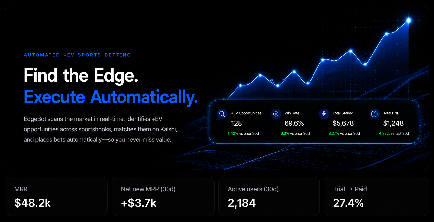 MONTHLY- EdgeBot Premium Access