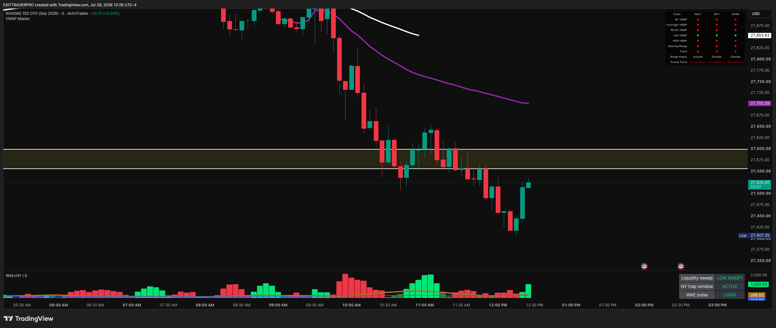 Multi-Ticker VWAP & Range Dashboard