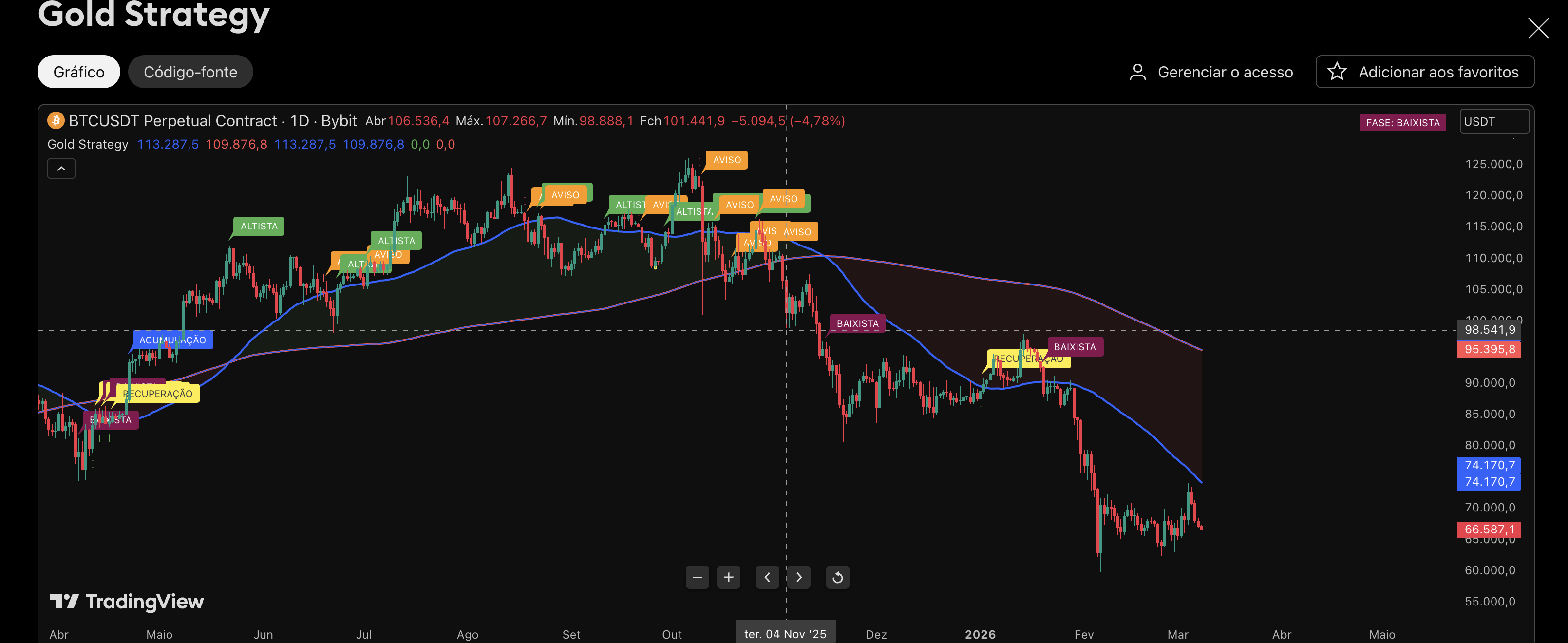 Gold Strategy