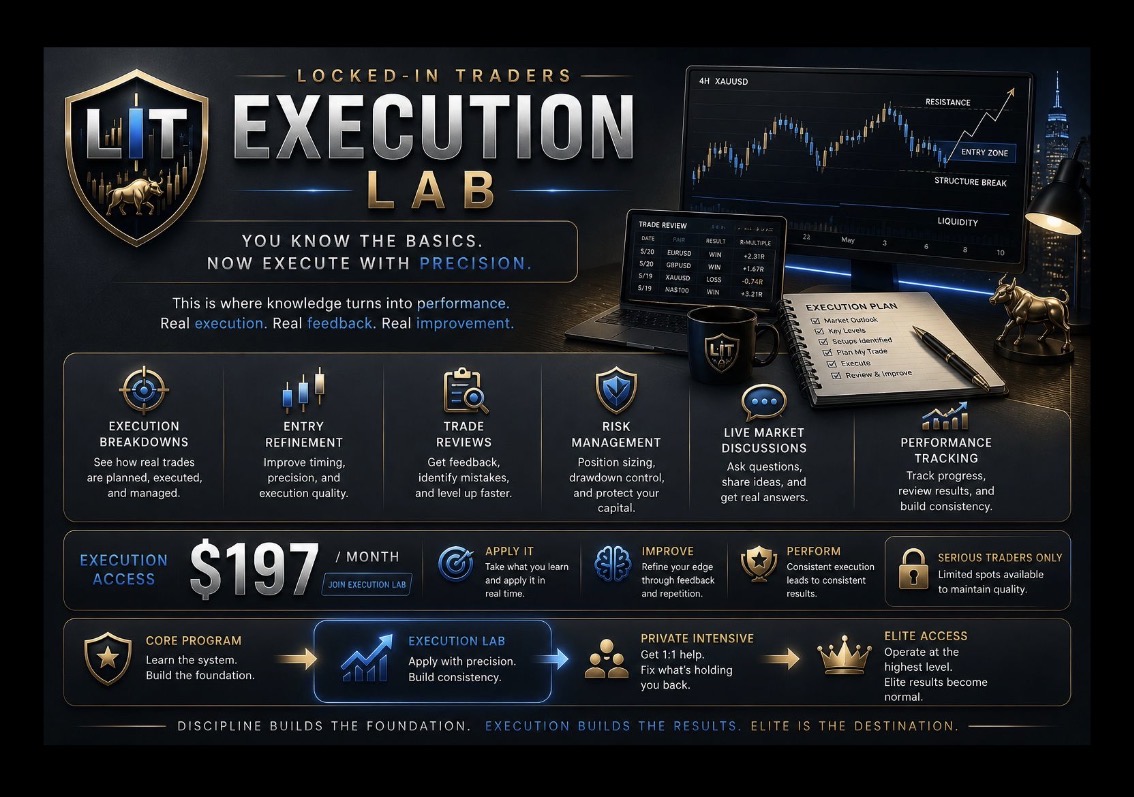 Execution Lab (Intermediate)
