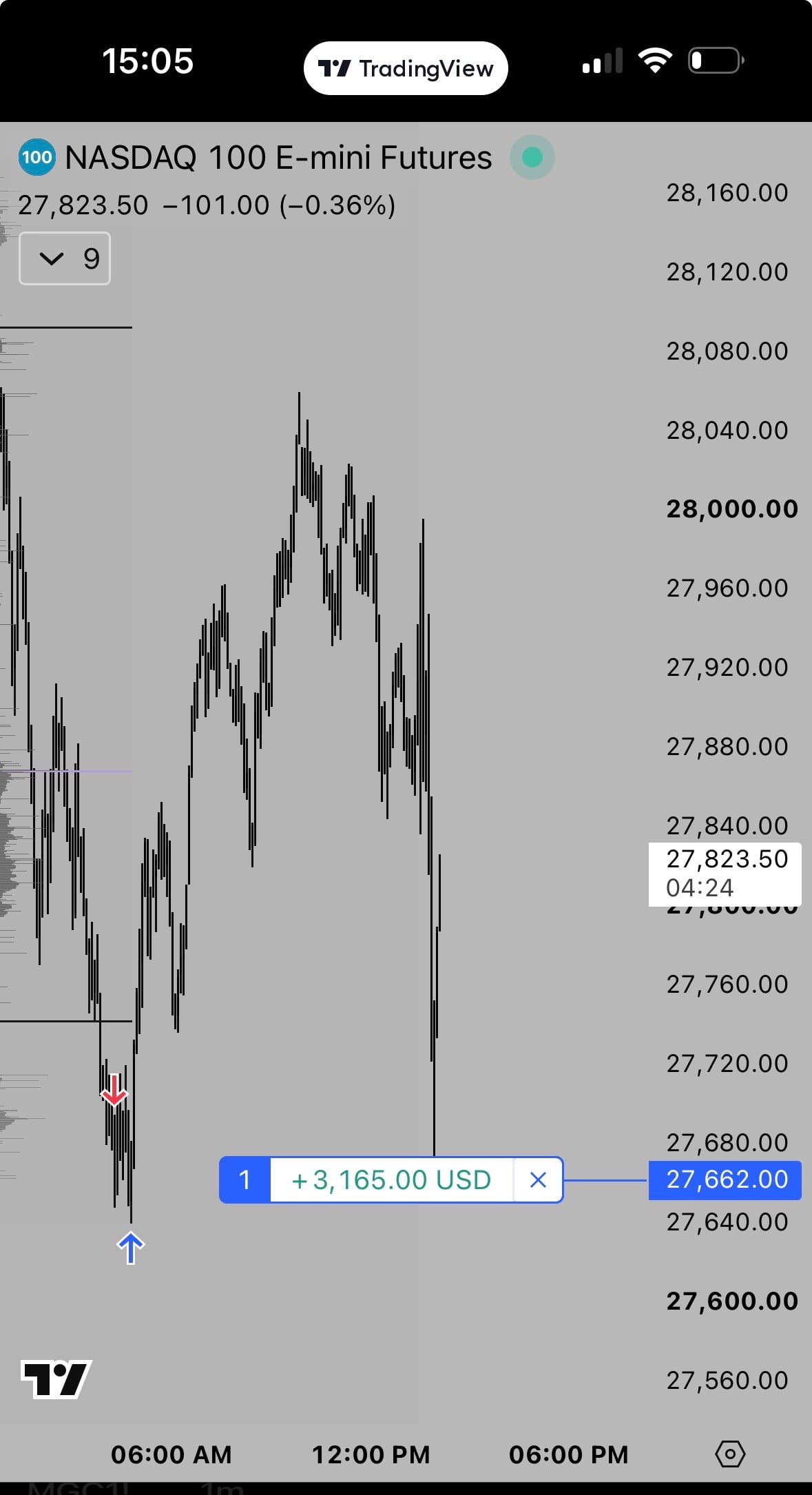Nakamodi Lifetime + top and bottom indicator 