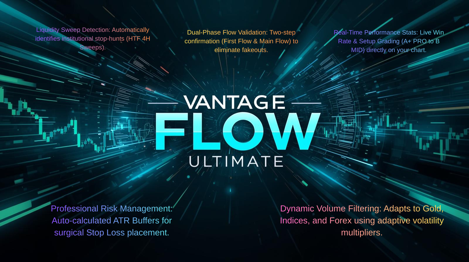 Vantage Flow Analysis CRT 4H LIQUIDITY banner