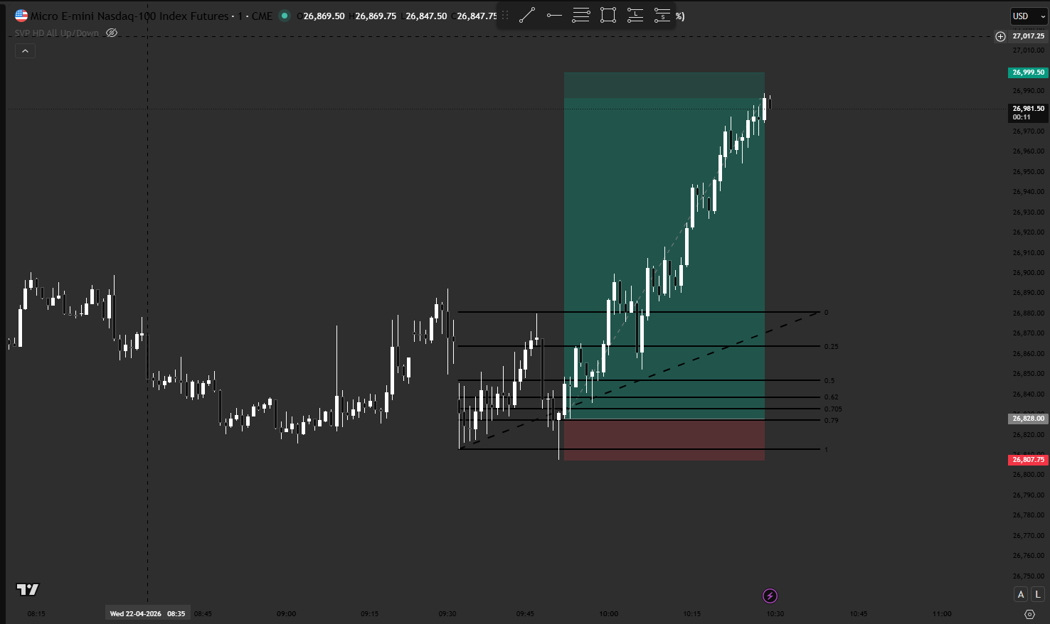 PNL 