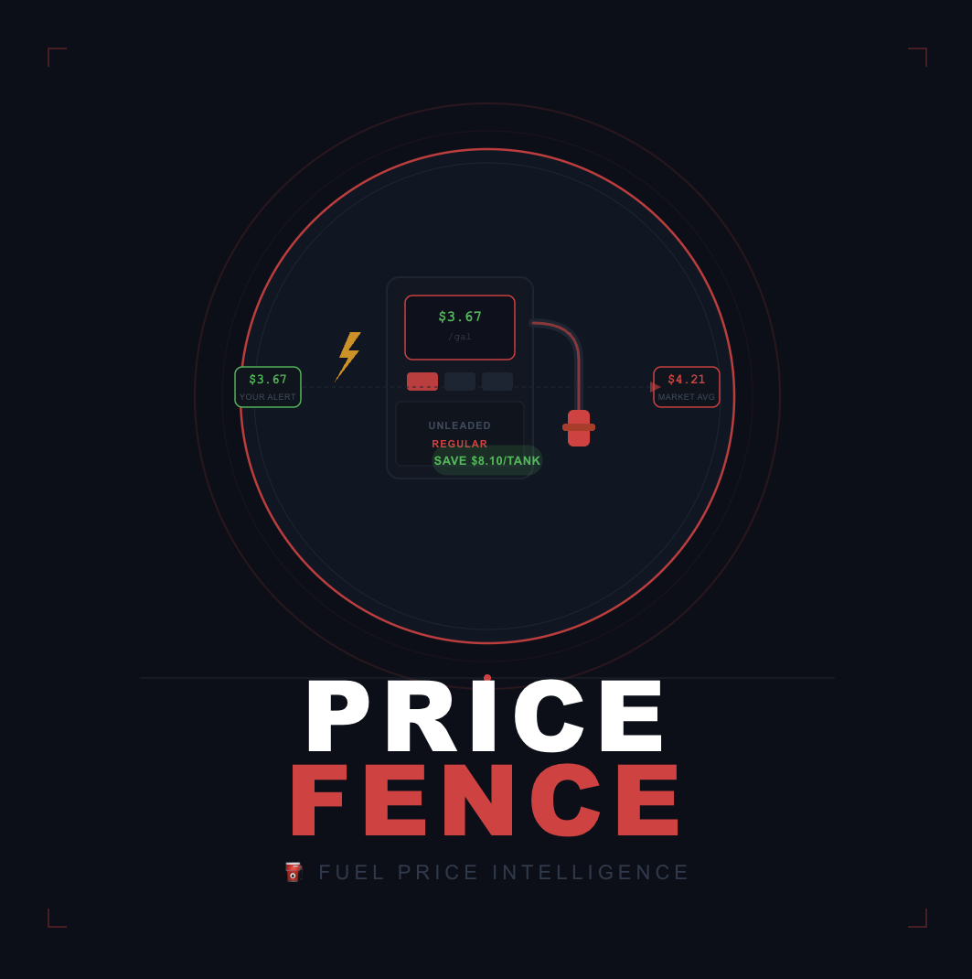 PriceFence Premium