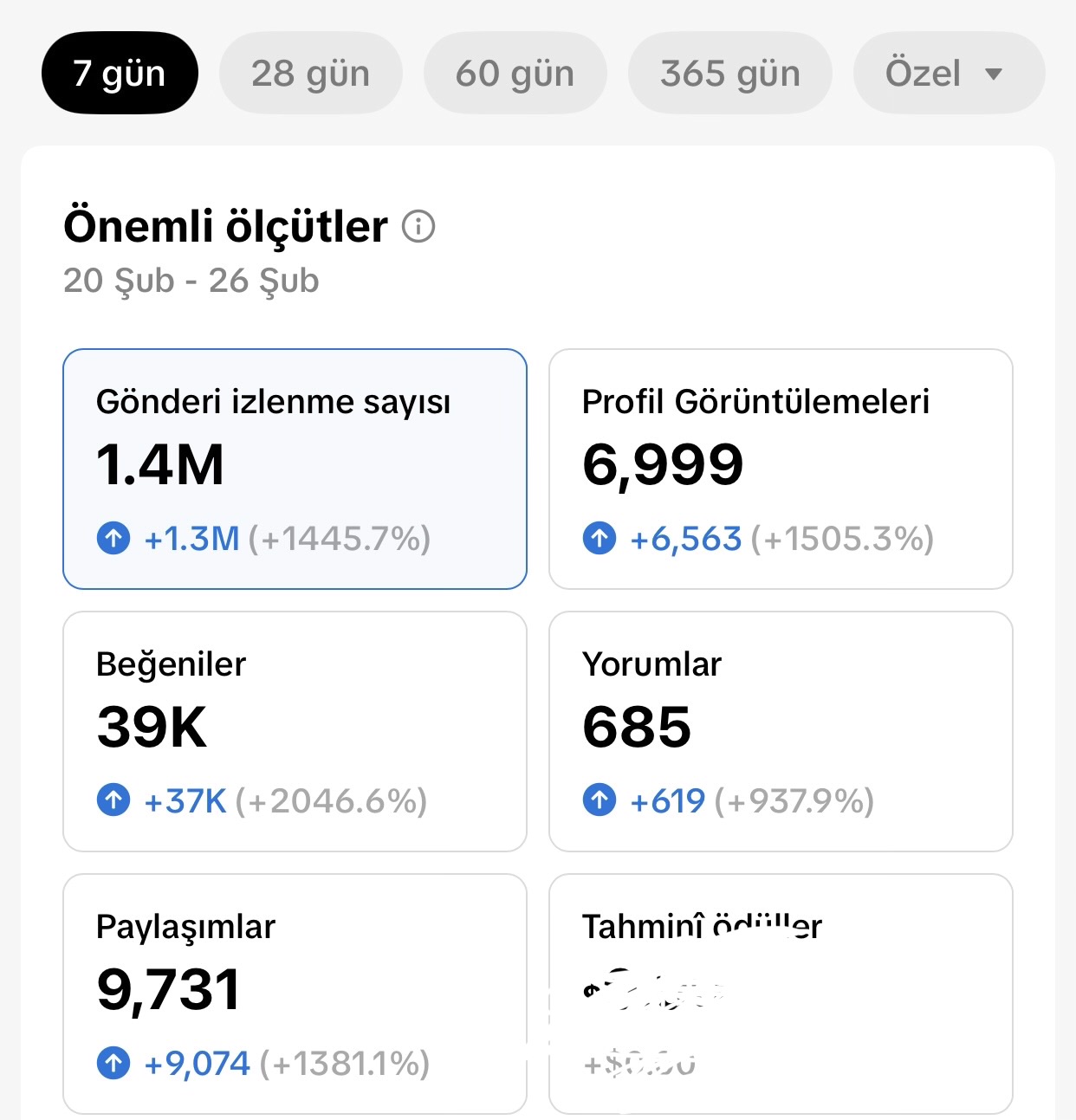 TikTok, youtube Büyüme Stratej