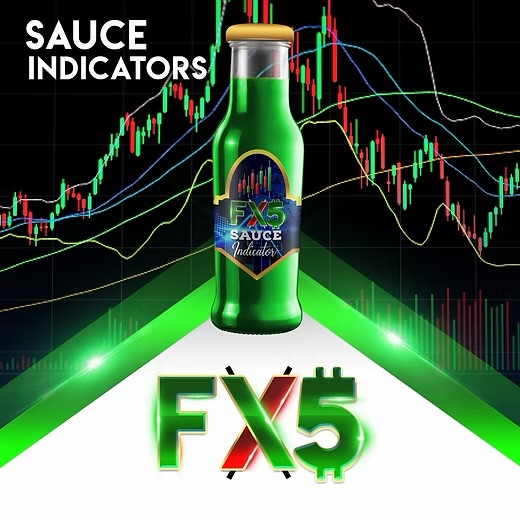 Sky Zone Buy / Sell Indicators 