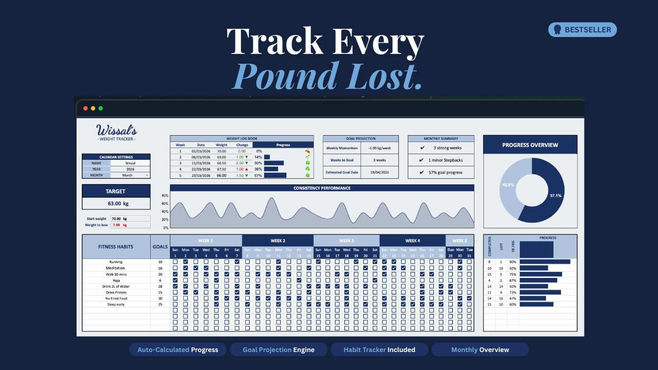 The Weight Progress System™