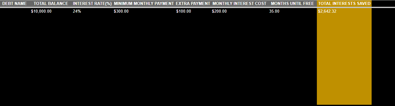 THE DEBT DESTRUCTION PROTOCOL