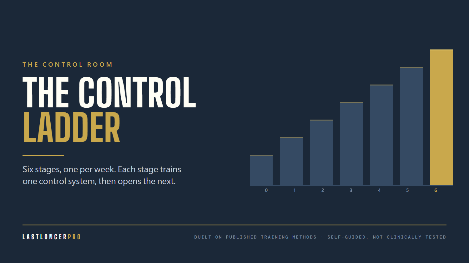 The Control Room