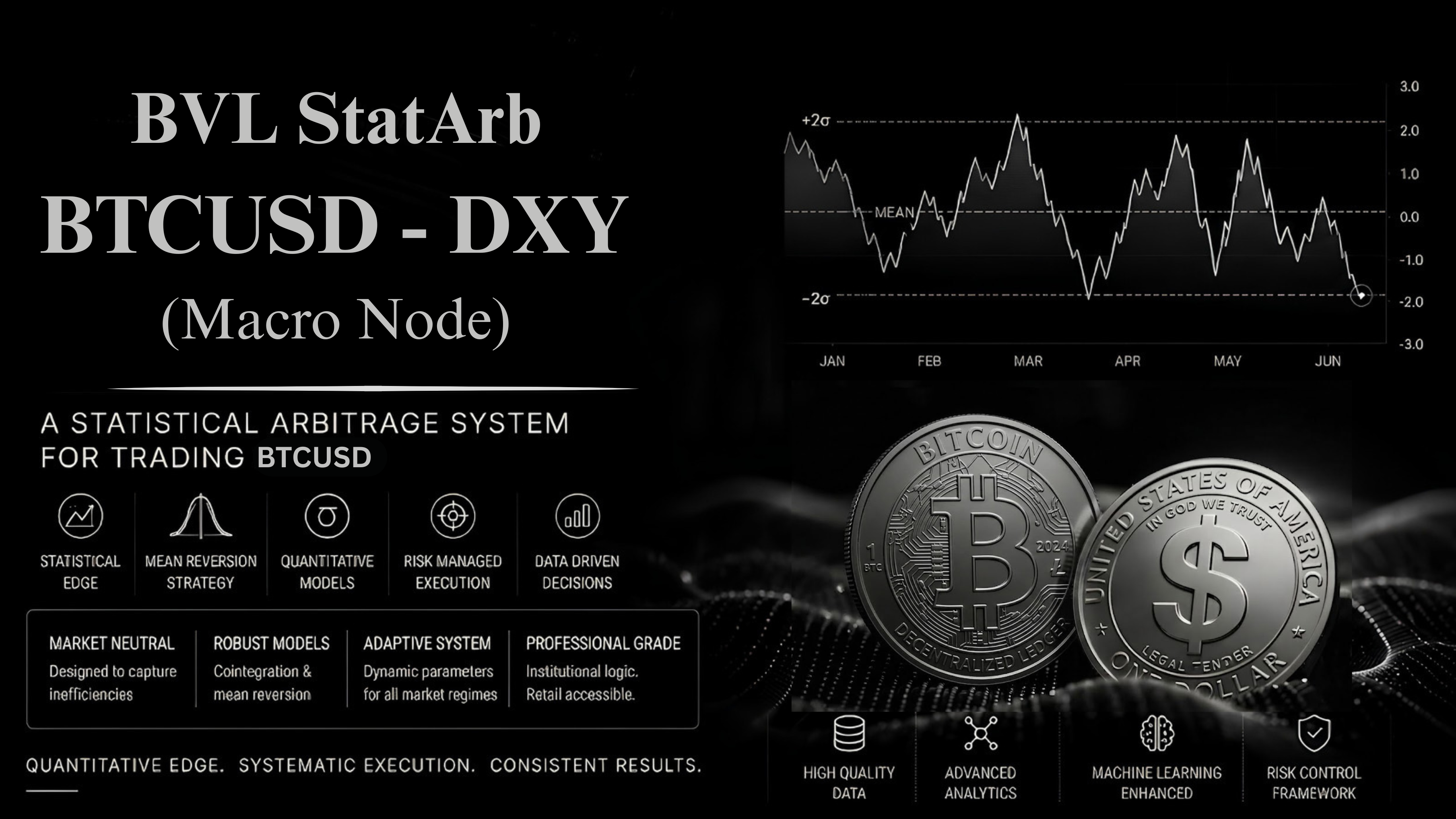 BVL StatArb | BTCUSD - DXY