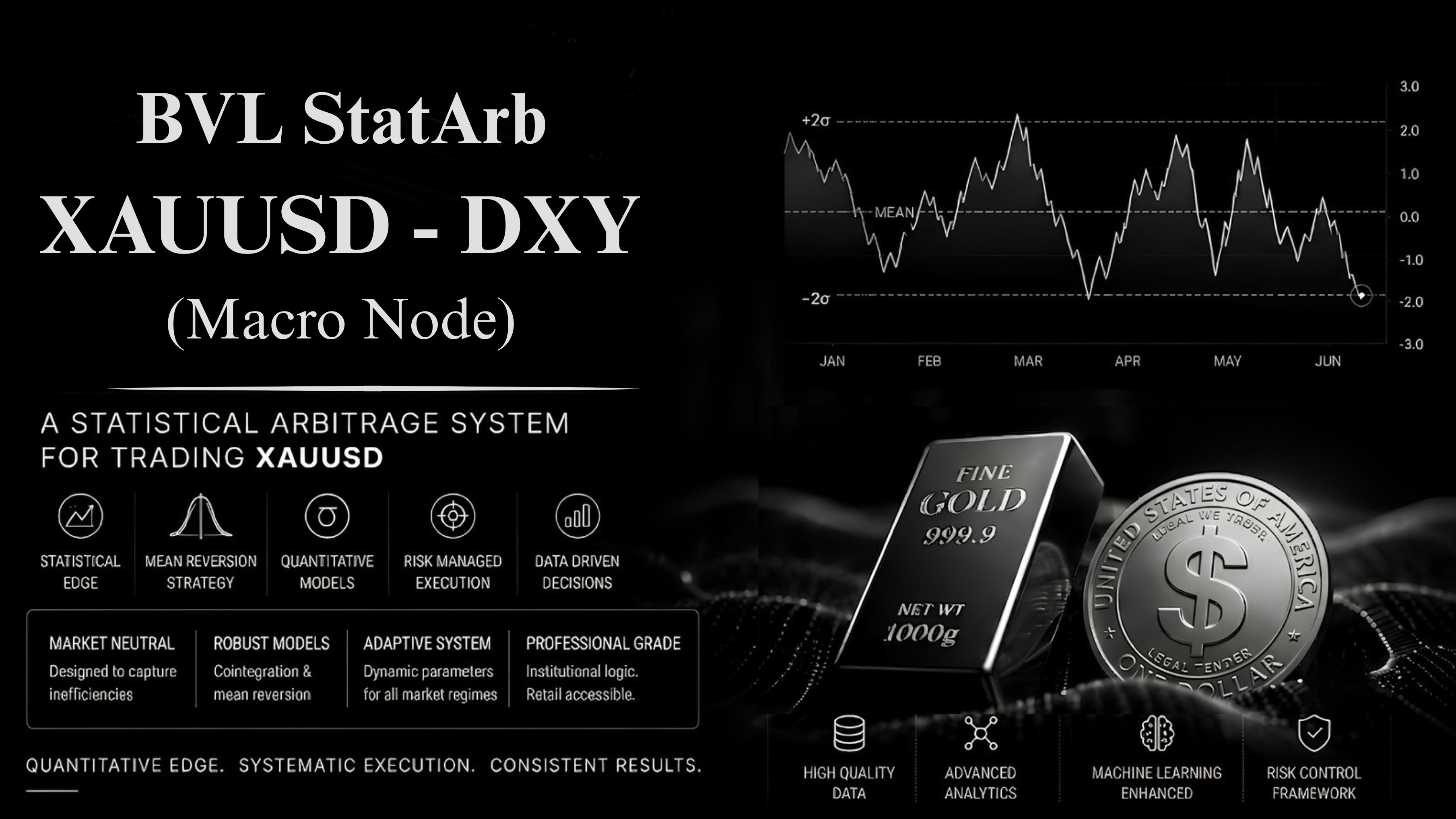 BVL StatArb | XAUUSD - DXY (Macro Node)