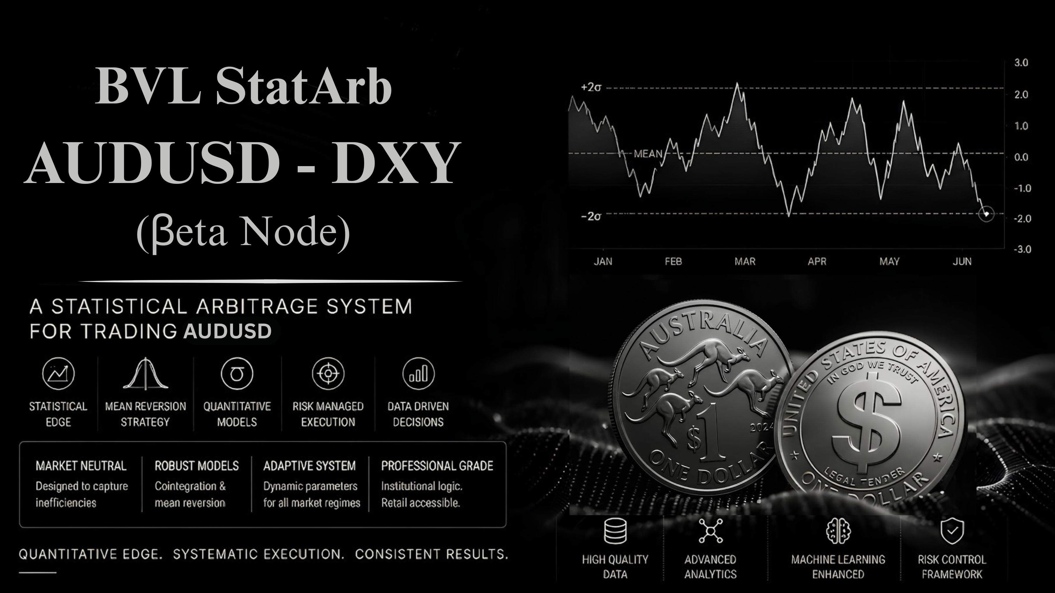 BVL StatArb | AUDUSD - DXY