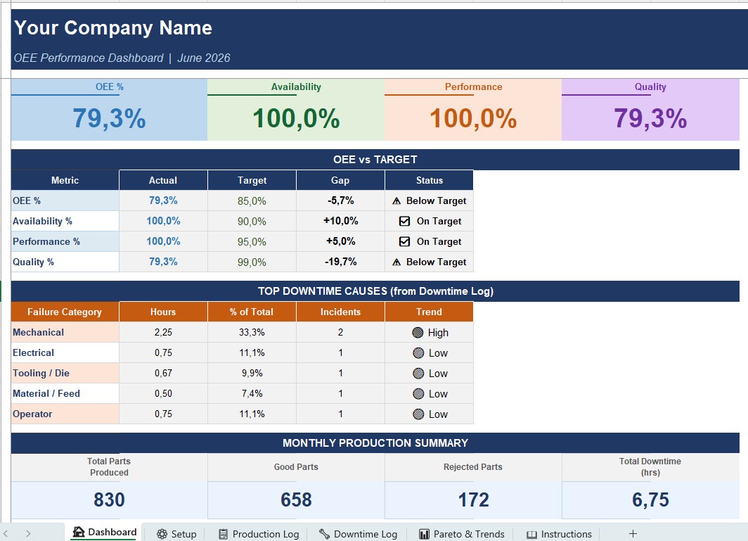 OEE Dashboard